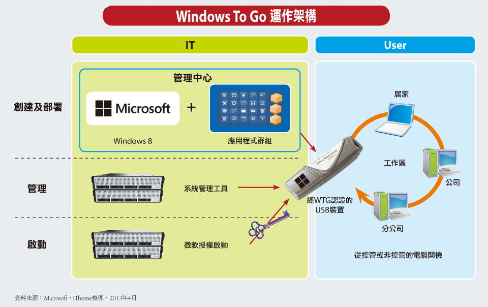 病毒是什么传播途径_磁碟机病毒图片_磁碟机病毒传播途径