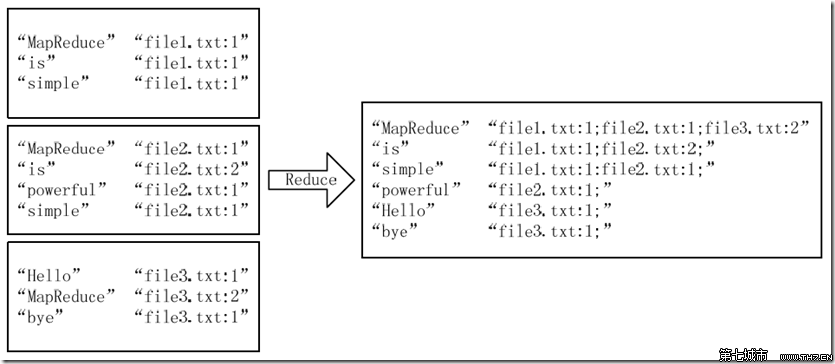stringtokenizer_stringtokenizer用法_split函数正则式