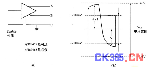 如何快速而有效的解决RS-485电路呢？