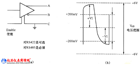 RS-485应用设计参考