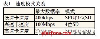 SD卡中逻辑的应用