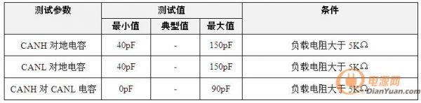 准确测量CAN节点电容含量的方法