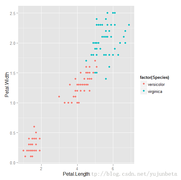 支持向量机原理_r语言 支持向量机分类_envi支持向量机分类
