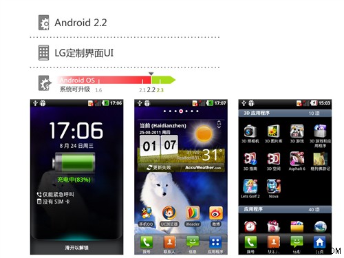 外观有点MAN 裸眼3D手机LG P920评测
