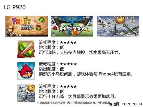 外观有点MAN 裸眼3D手机LG P920评测