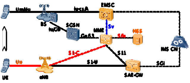 srvcc. qci_srvcc_csfb
