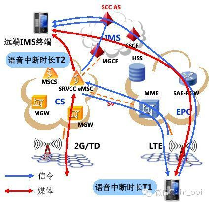 csfb_srvcc. qci_srvcc