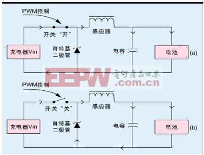 基于msp430单片机的智能锂电池充电器设计_msp430单片机自学笔记_msp430单片机 51单片机