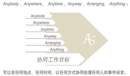 用友致远a6协同管理软件如何维护_致远a6协同手机客户端_财务管理软件