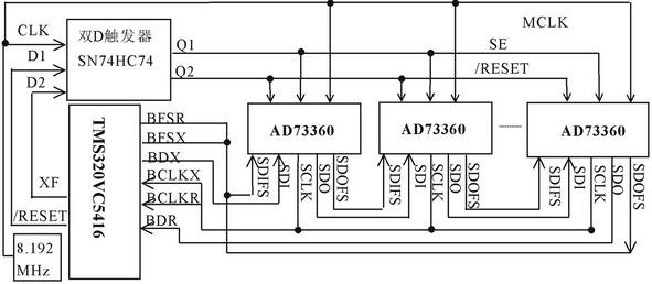 tms320c6713_msp430fg4618_tms320vc5509