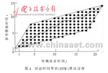 msp430fg4618_tms320c6713_tms320vc5509