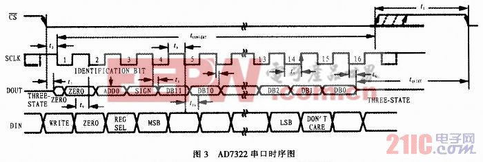 msp430fg4618_tms320c6713_tms320vc5509