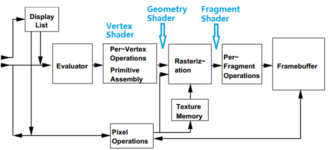 opengl超级宝典第五版_opengl编程指南第八版_direct3d