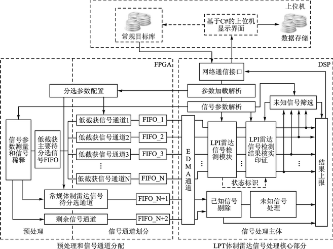tms320c6678 双网络_tms320c6657_tms320c6678