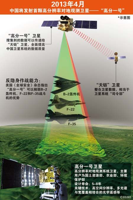 高分一号_高分一号免费_高分一号发射失败