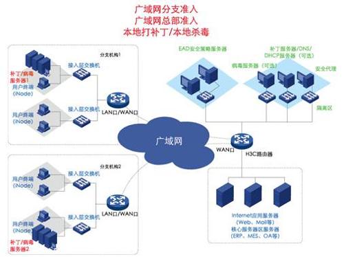 城域网定义和特点_广域网的特点_城域网的特点