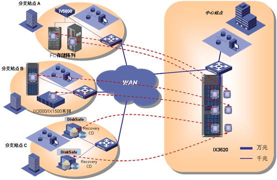 广域网的特点_城域网定义和特点_城域网的特点