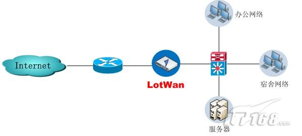 广域网的特点_城域网定义和特点_城域网的特点