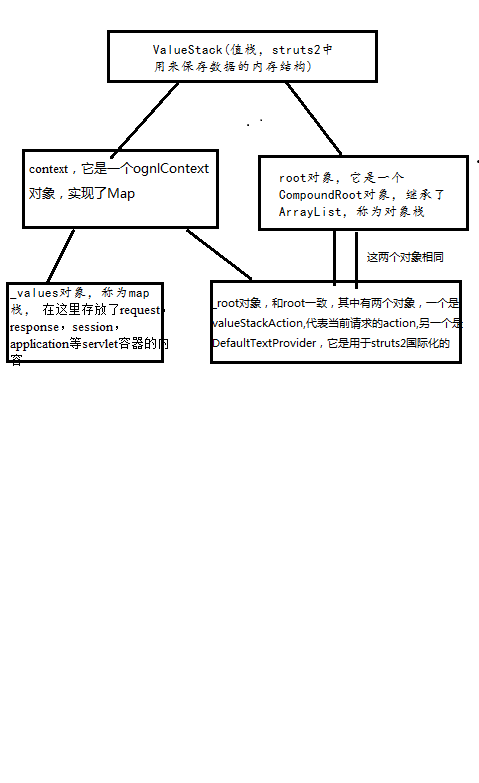 OGNL表达研究笔记