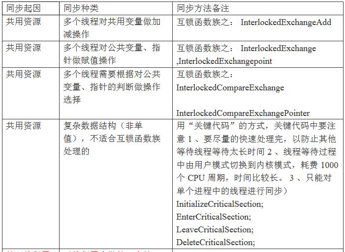 生产者消费者模式_多线程编程面试题_单点登录原理
