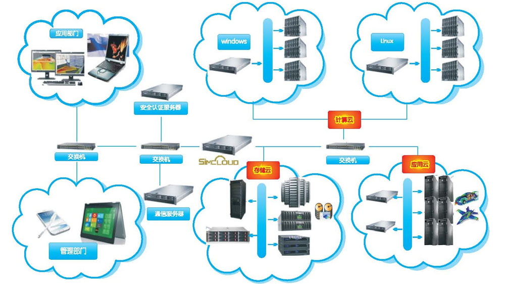 .net orm_分布式和云计算_orm教程