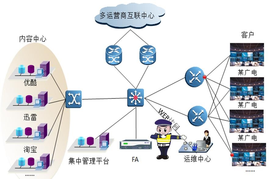 .net orm_分布式和云计算_orm教程