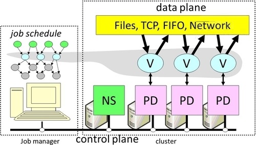 分布式和云计算_.net orm_orm教程
