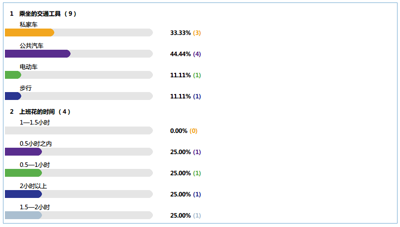 c:foreach_c语言有没有foreach_c:foreach list 嵌套