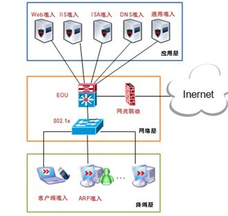 主动防御保护有哪些_lbe的免root主动防御_主动防御策略