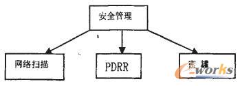lbe的免root主动防御_主动防御策略_主动防御保护有哪些