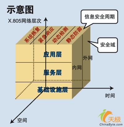 lbe的免root主动防御_主动防御保护有哪些_主动防御策略