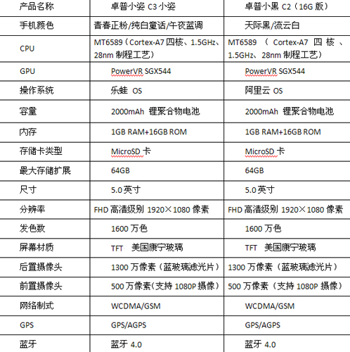 四、性能跑分PK