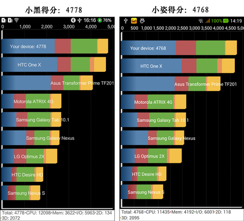 四、性能跑分PK