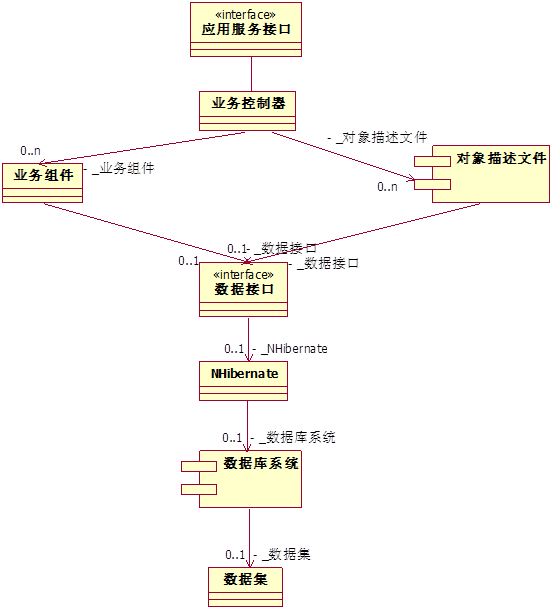 概要设计说明书实例_软件概要设计文档_如何写详细设计文档
