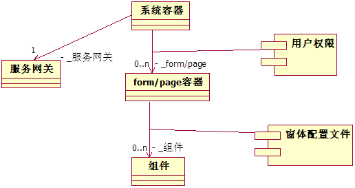 如何写详细设计文档_软件概要设计文档_概要设计说明书实例