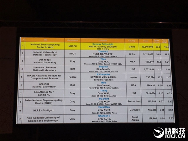 全球最快计算机_中国超算中心排名_神威蓝光超级计算机
