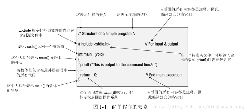 bubuko.com,布布扣