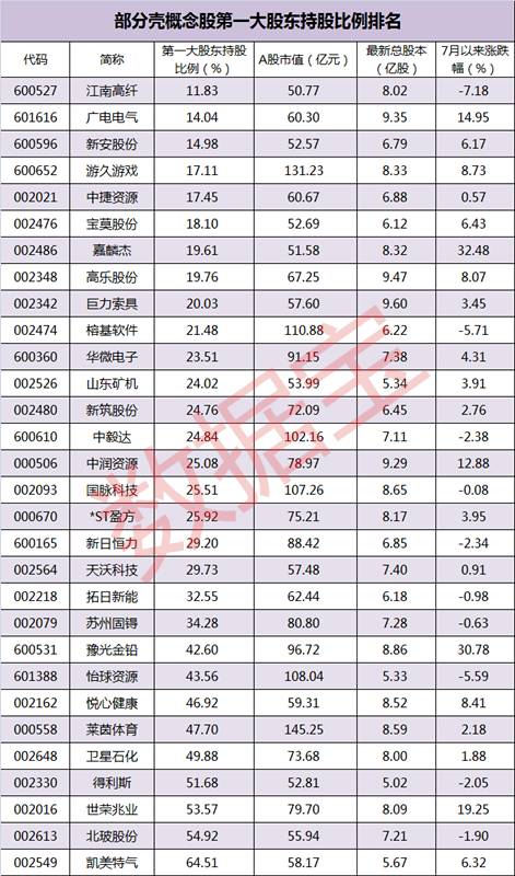 奇虎360概念股