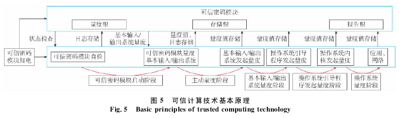lbe主动防御无法开启_主动防御体系_lbe主动防御开启失败