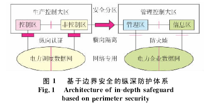 主动防御体系_lbe主动防御无法开启_lbe主动防御开启失败