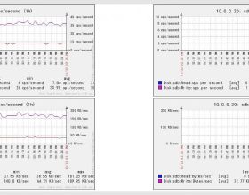 zabbix下载_zabbix监控nginx_zabbix中action的创建