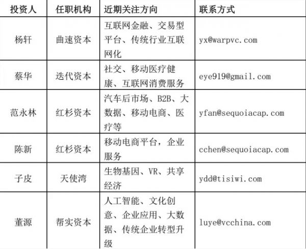 杭州互联网创业指南：7家互联网上市公司，18家独角兽，51家值得关注的创业公司