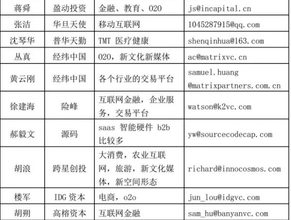杭州互联网创业指南：7家互联网上市公司，18家独角兽，51家值得关注的创业公司