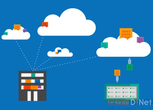 分布式与云计算_分布式系统 云计算_京东网站架构