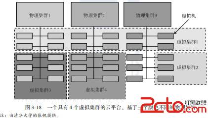 大数据与云计算_分布式与云计算_负载均衡和集群