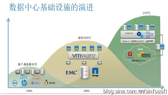 负载均衡和集群_分布式与云计算_大数据与云计算