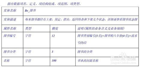 需求分析师_用户需求说明书 需求规格说明书_丙戊酸说明书