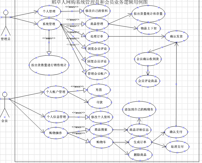 丙戊酸说明书_用户需求说明书 需求规格说明书_需求分析师