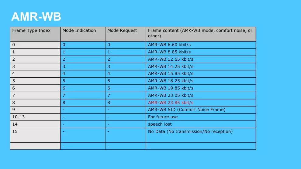 信令网_7号信令_7号信令网使用方法