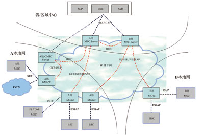 7号信令_信令网_7号信令网使用方法